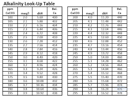 Hanna Alkalinity Checker Reading High Reef Central Online