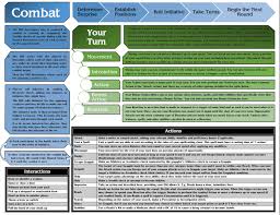 My character is a level. D D 5e Cheatsheet Dm Screen Dungeons And Dragons Dungeons And Dragons Rules