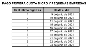 ¿cómo solicitar el borrador de la renta 2021 (irpf año 20120? Cambian Fechas Para Pago De Impuesto De Renta 2020 Para Micro Y Pequenas Empresas