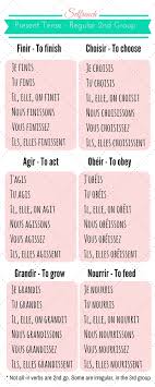 French Conjugation Present Tense Regular Verbs Common Verbs Full Conjugation Learn French Infographic French Education Learn French How To Speak French