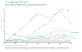 Seven Charts That Put Restraint And Seclusion In Context