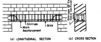 Blend to make a smooth puree with a consistency that resembles canned pumpkin. What Is Lintel Types Of Lintels And Their Uses In Building Construction