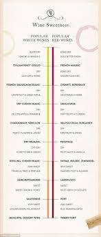 How Much Wine To Pour And Perfect Food Pairings Daily Mail