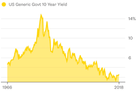 2018 Investment Outlook For Stocks Bonds And Real Estate