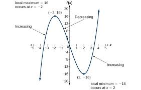 Use the scientific notation conversion calculator to convert a number to scientific notation, e notation, and engineering calculator. Use A Graph To Determine Where A Function Is Increasing Decreasing Or Constant College Algebra