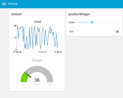 Tutorial A Node Red Dashboard Using Node Red Dashboard