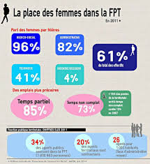 Infographie3 Fpt Fonction Publique Territoriale Fonction Publique Concours Fonction Publique