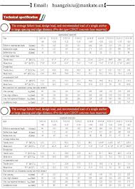 Anchor Bolt Sizes Thisiscanada Co