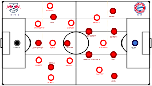 Tactical Analysis Bayern Munchen 3 3 Rb Leipzig Red Bull Hub