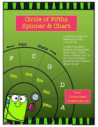 Circle Of Fifths Spinner And Chart