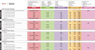 Renaissance Periodization Rp Diet Template 3 0 Updates