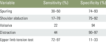 Image result for Test Sensitivity
