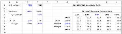 How do you set the table? Data Tables How To Set Up And Troubleshoot One Of Excel S Most Powerful Tools The Marquee Group