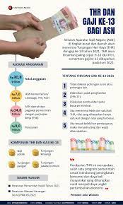 Mereka yang menerima tidak hanya pegawai negeri sipil (pns) melainkan juga para aparatur negara lainnya, mulai dari wakil rakyat di senayan, presiden dan wakil presiden. Gaji 13 Dan 14 Kapan Cair 2020