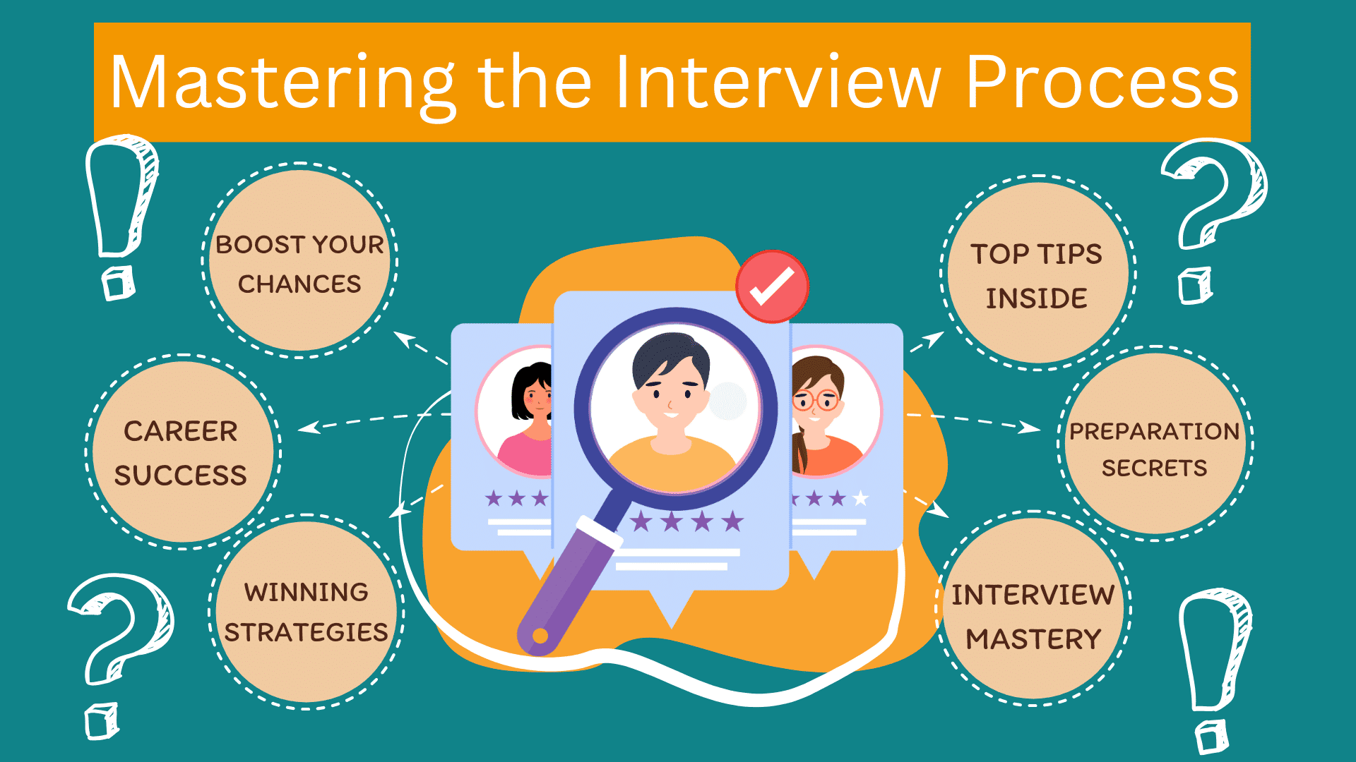 Interview Prepration product image