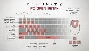 The keyboard and mouse are the main tools used in fortnite pc in order to play. Destiny 2 Key Bindings And Key Mapping Shacknews