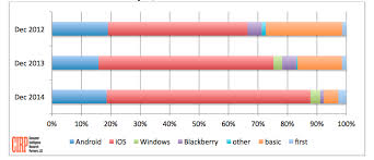 Apple S Iphone Market Share Leveling Off In Some Countries Apple Iphone Iphone Iphone Models