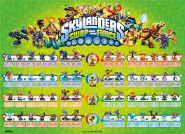 Ranking All Six Skylanders Games