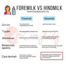 Susu ibu merupakan makanan dan minuman terbaik untuk bayi terutamanya sejak lahir hingga bayi berusia enam bulan. Nak Susu Pekat Fahami Komposisi Susu Ibu Cozy Lady