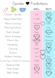 Gender Prediction With Old Wives Tales Free Printable