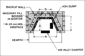 Check spelling or type a new query. Https Www Gobrick Com Docs Default Source Read Research Documents Technicalnotes 19 Residential Fireplace Design Pdf Sfvrsn 0