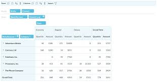 Comparison Of Javascript Pivot Grids For Developers Dzone