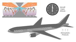 If this is your first visit, be sure to check out the faq. Learn About Aircraft Cabin Pressure Chegg Com