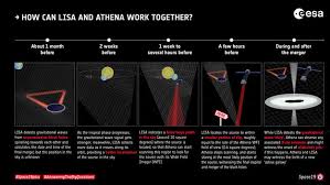 .for gravitational wave astronomy in space peter l. Esa Elisa Sciencesprings