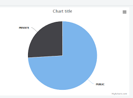 Create A Highcharts Pie Chart Using Json Data Stack Overflow
