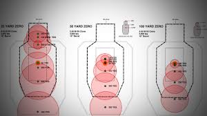Fortunately we will not be talking about shooting in zero gravity as bullets would fly forever a look at how 25, 50 and 100 yard zeros impact the bullet's flight path. Is Your Carbine S Zero Wrong The Armory Life