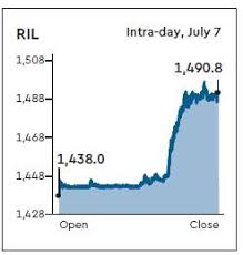 reliance capital share price today rel capital share price