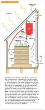 23 Best Kiln Dry Images Wood Kiln Solar Kiln Woodworking