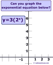 Exponential Growth Its Properties How Graph Relates To The