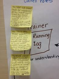 Pin By Robin Ilac On A V I D Avid Strategies Learning Strategies Avid Program