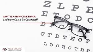 Image result for Refractive Error