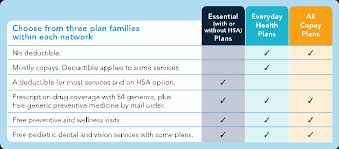 Millions of folks dread choosing a health insurance plan. Fl Blue Ind Plan Chart Health Insurance