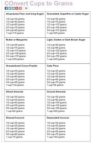 Cups To Grams Conversion Chart Baking Measurements Cooking Measurements Baking Conversion Chart