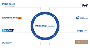 Dz Bank Gruppe Dz Bank Ag