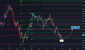 Yext Stock Price And Chart Nyse Yext Tradingview