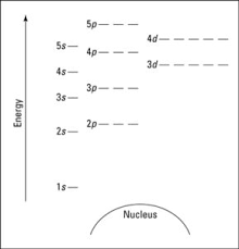Solved 16 Question 2 Mark All Of The True Statements. A 3D | Chegg.Com