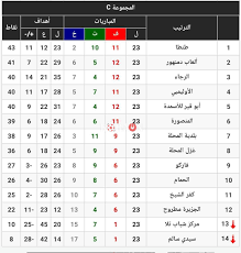 الجولة 1 الجولة 2 الجولة 3 الجولة 4 الجولة 5 الجولة 6 الجولة 7 الجولة 8 الجولة 9 الجولة 10 الجولة 11 الجولة 12 الجولة 13 الجولة 14 الجولة 15. Ø¬Ù…Ø¹ Ø§Ù„Ø³ÙˆØ¯Ø§Ù† Ø§Ù„Ø³Ø®Ø±ÙŠØ© ØªØ±ØªÙŠØ¨ Ø§Ù„Ù…Ø¬Ù…ÙˆØ¹Ø© Ø§Ù„Ø«Ø§Ù„Ø«Ø© Ø¯ÙˆØ±ÙŠ Ø§Ø¨Ø·Ø§Ù„ Ø§ÙˆØ±ÙˆØ¨Ø§ Glikasenterprises Com