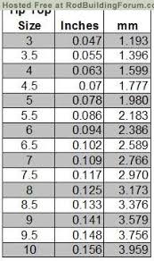 25 Perspicuous Fishing Rod Tip Size Chart