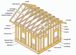 Maybe you would like to learn more about one of these? Rafters Vs Trusses Pros Cons And Design Guide Designing Idea