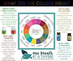 Pin On Essential Oils