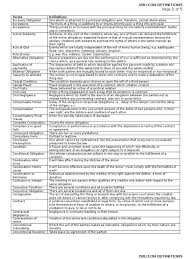 Learn all about compound sentences, including examples of how they're used in writing, their punctuation rules, and more. Oblicon Definition Of Terms Law Of Obligations Breach Of Contract
