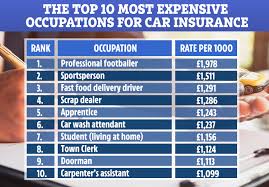 At quotezone, we compare fast food delivery car insurance quotes and food courier insurance from our panel of uk delivery driver insurance providers. The Professions With The Most Expensive Car Insurance From Professional Footballers To Fast Food Delivery Drivers