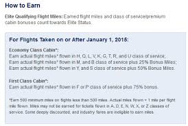 check your alaska airlines mileage for correct class of