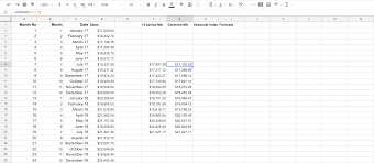 Excel budget forecast vs actual. A Sales Forecast Template For Google Sheets Analyticalmarketer Io