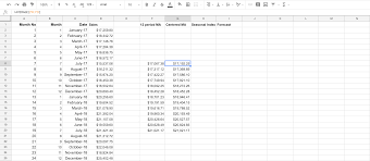 The revenue forecast generated can be used as starting point for our financial projections template for inclusion in a hotel business plan. A Sales Forecast Template For Google Sheets Analyticalmarketer Io