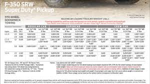 2020 gmc sierra 1500 towing capacity chart. What S The Towing Capacity Of The 2020 Ford Super Duty Pickup Models